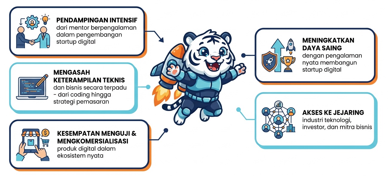 Manfaat Launchpad FILKOM